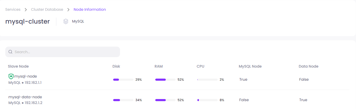 Setup MySQL cluster on Paas